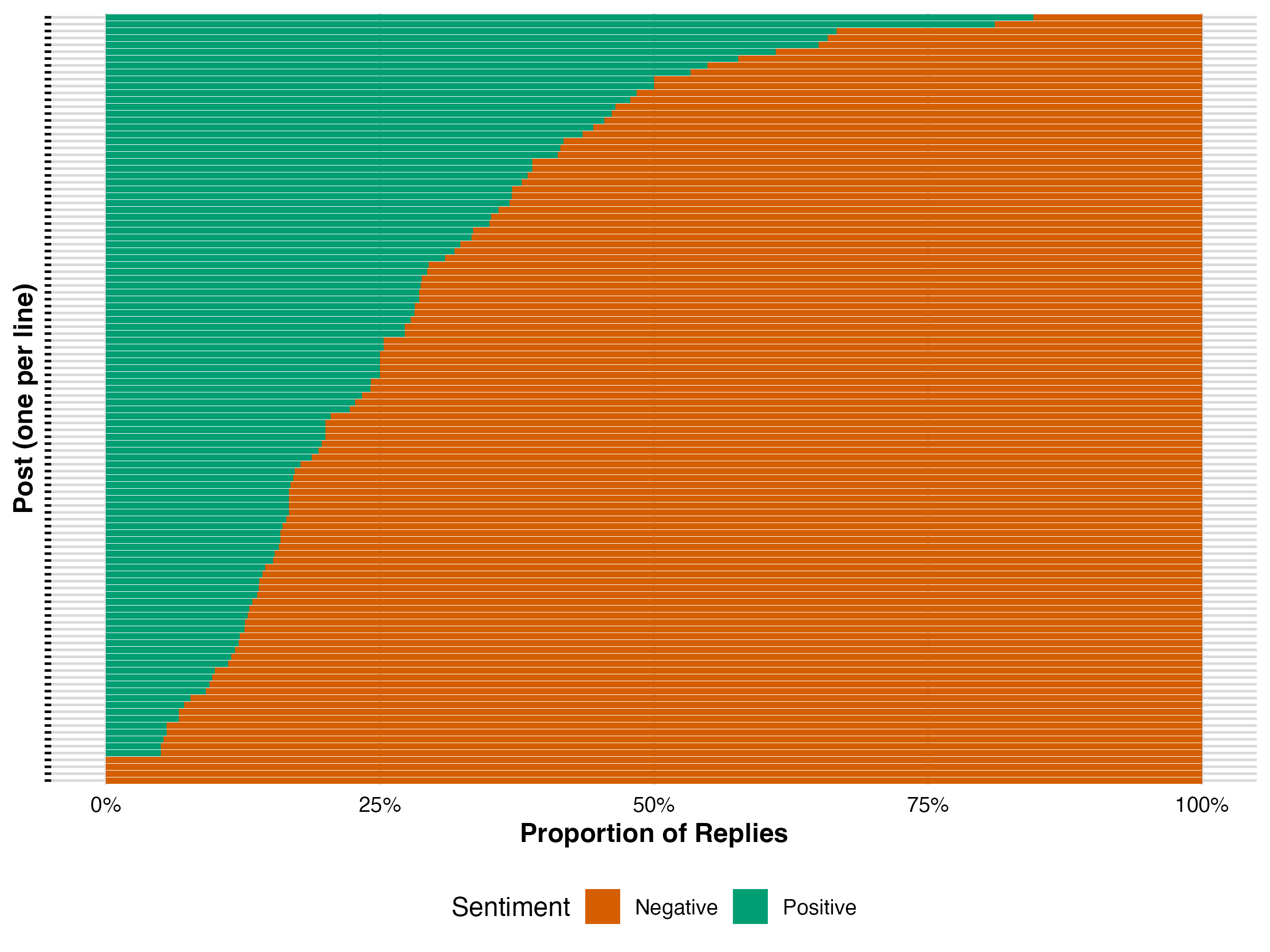Re-ranking Algorithms for Deliberative Communication